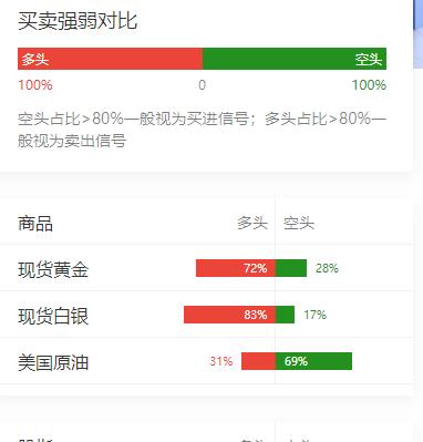 特朗普欲长期封锁伊朗，
迫使后者在核方面妥协；

阿联酋“退群”欧佩克扰动石油市