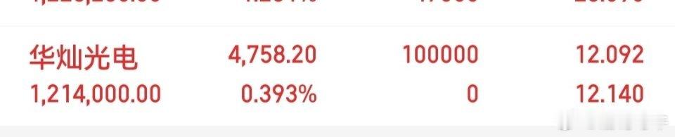 尾盘上车:华灿光电，个人笔记，收到的粉丝点赞168助力一下，静待花开。 