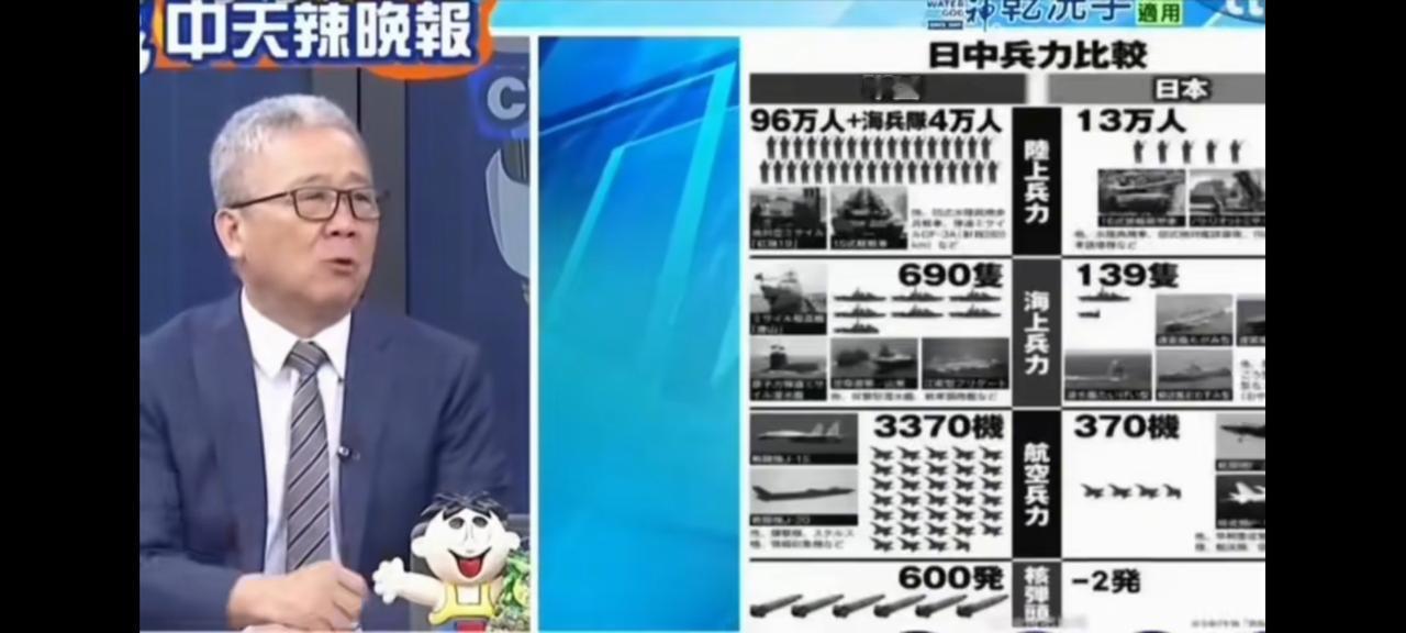 日本网民的爆料惊呆世界。
台湾中天嘉宾在节目中展示了日本网民绘制的日中军事力量对