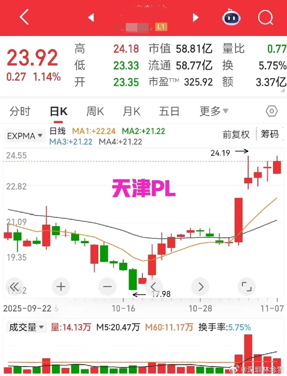 三只标的走势亮眼，稳健中藏机遇天津PL：涨停扭转下降趋势，四天空中加油连创新高，