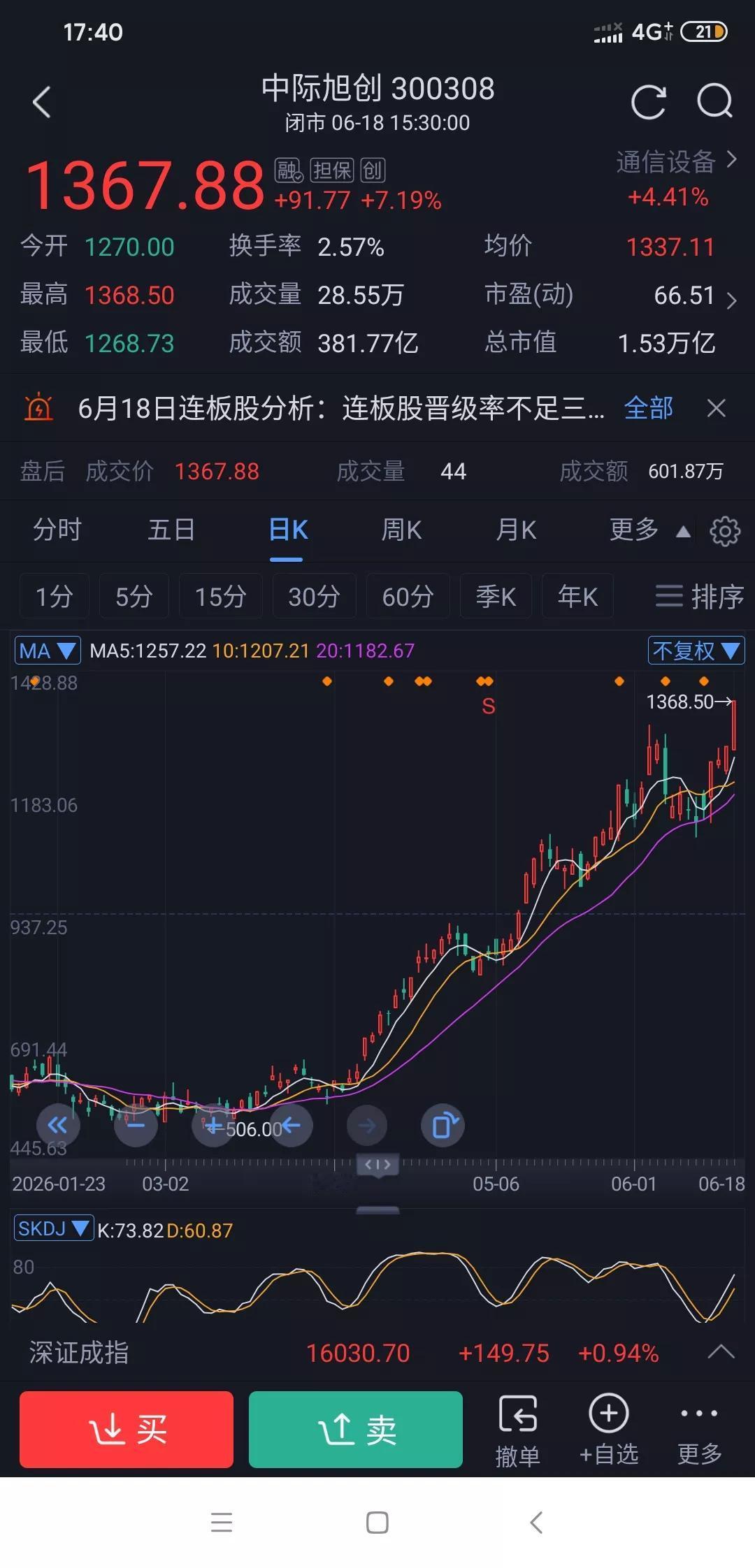 老登股即将归来！别再追泡沫巨大的科技股了。
最近很多人还在疯狂追高各种科技题材、