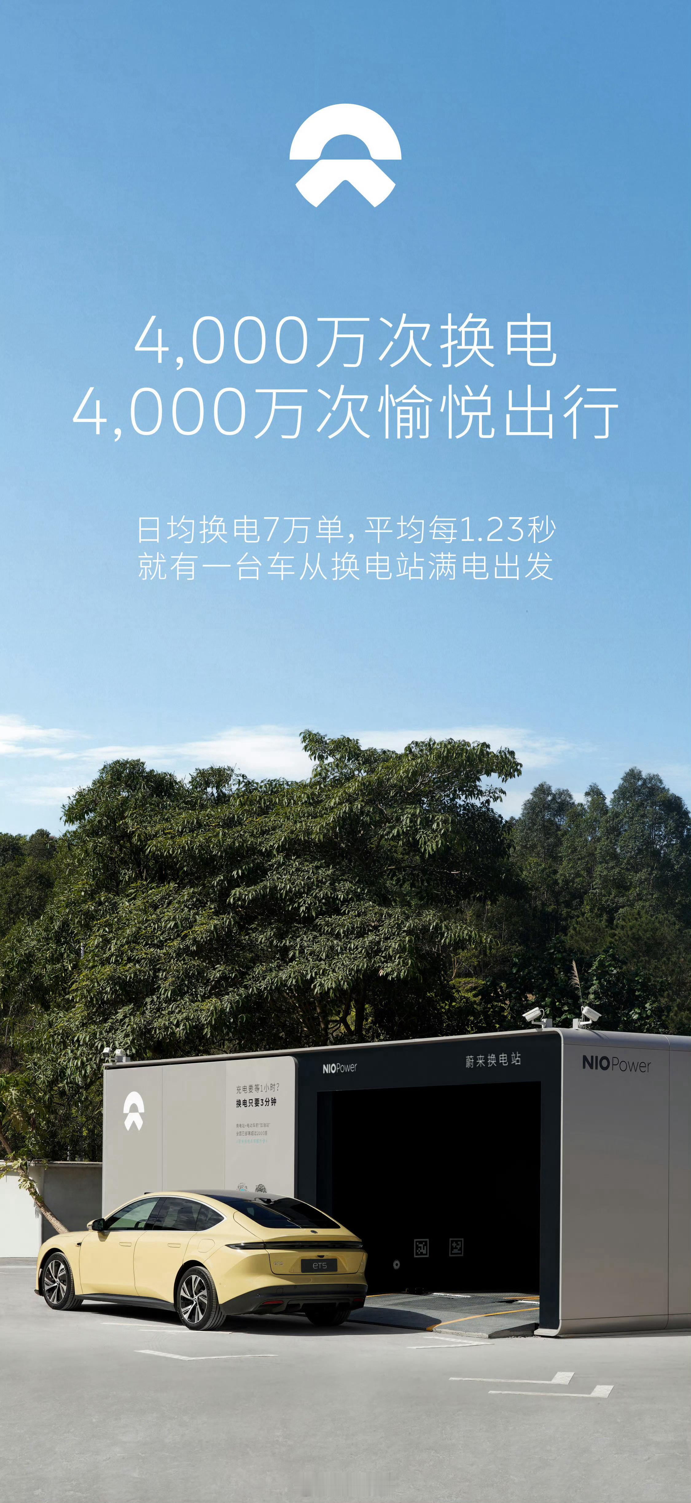 把电池价格打下来，#蔚来BaaS电池租用服务价格调整# 蔚来长寿命电池战略沟通会