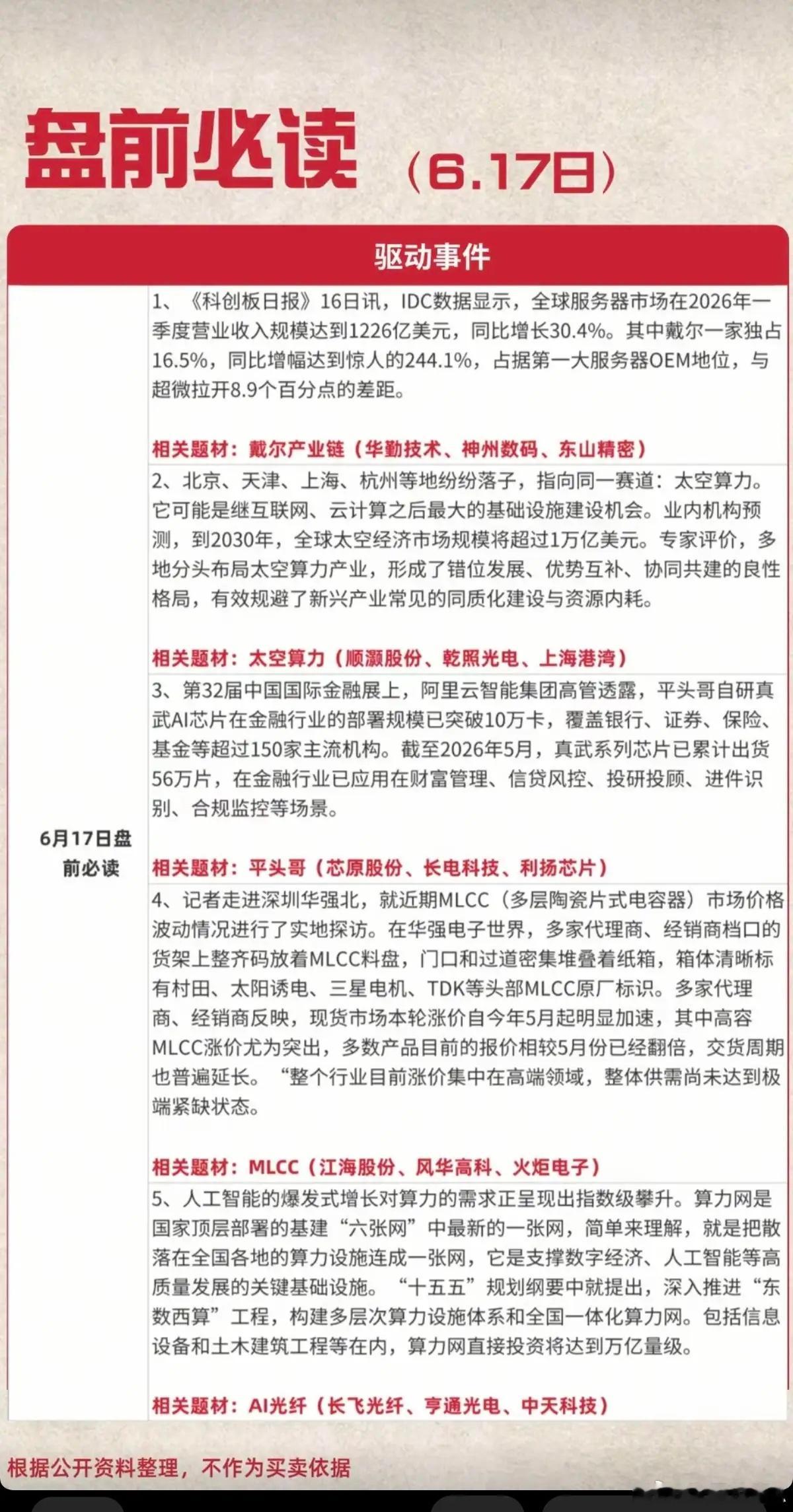 6.17周三  盘前  财经热点必读！1.戴尔产业链2.太空算力3.平头哥4.M
