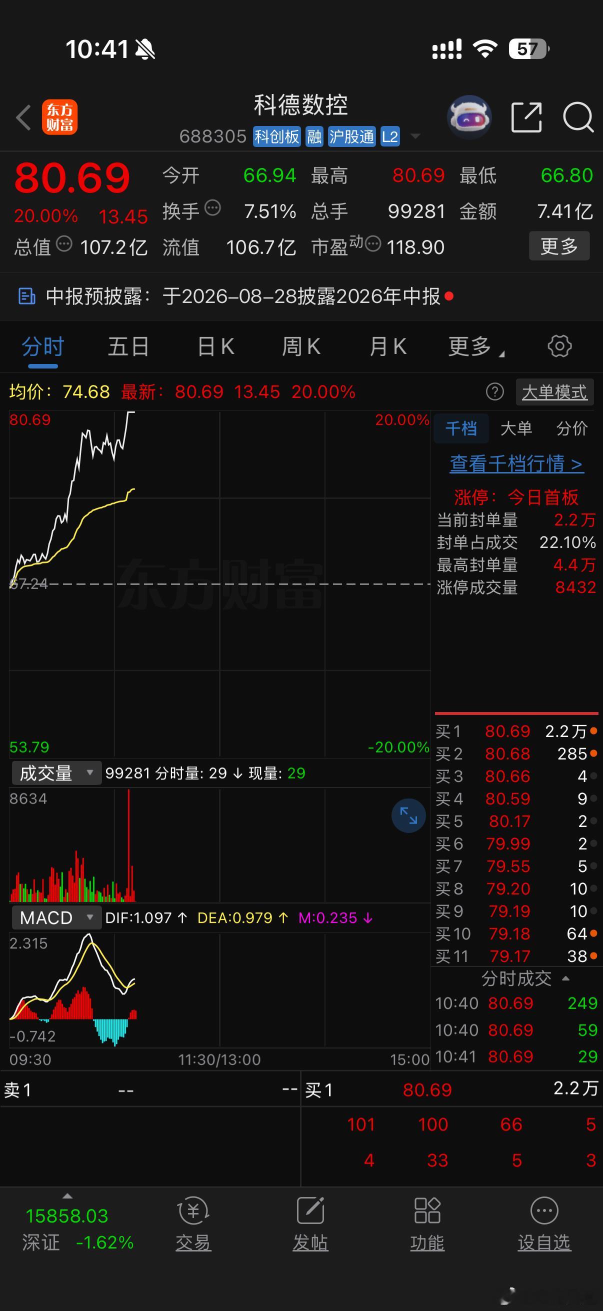 板上了，股价突破3年以来新高。前几天认为2个新工厂要3季度产能放量，不急！
