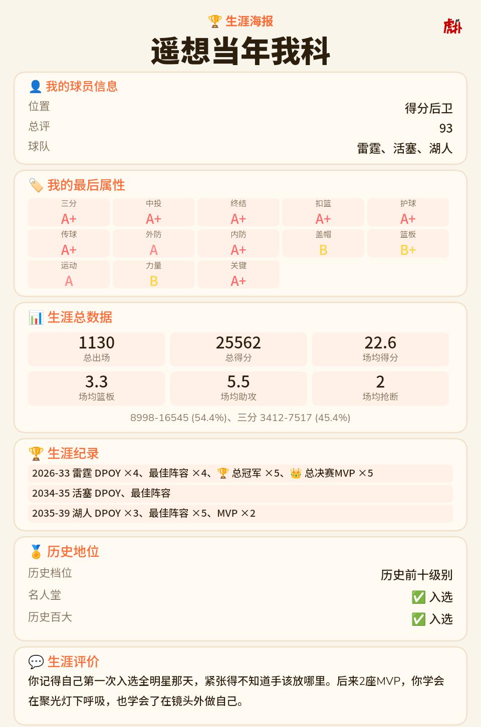 运气好能选到能力值高的，起飞。。
2个MVP，5个FMVP，8个DPOY，10个