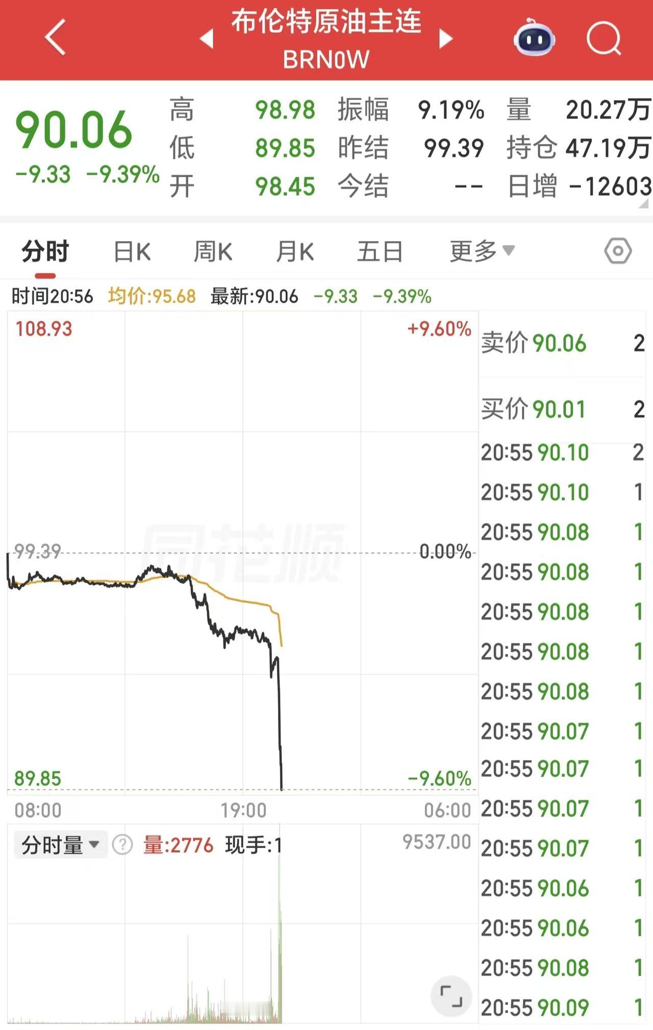 重大利好！伊朗正式放开霍尔木兹海峡，原油直线跳水暴跌，下周的A股长虹？

刚刚伊