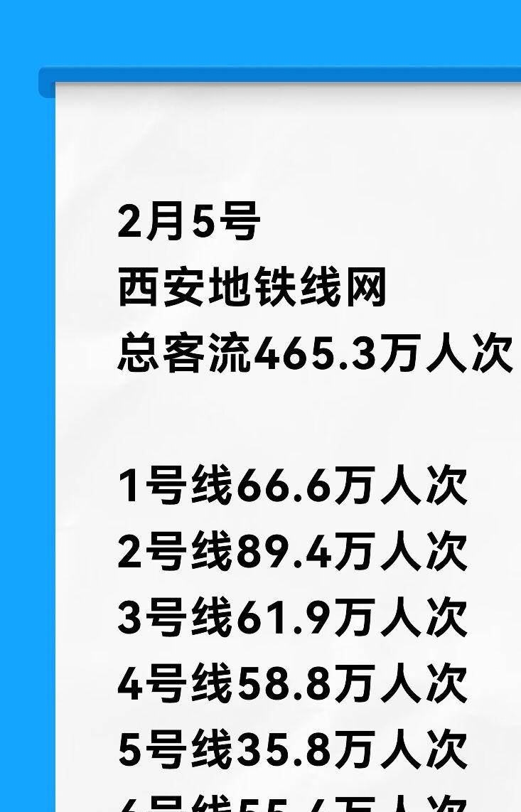 西安地铁全线网客流强度1.1 ​​​