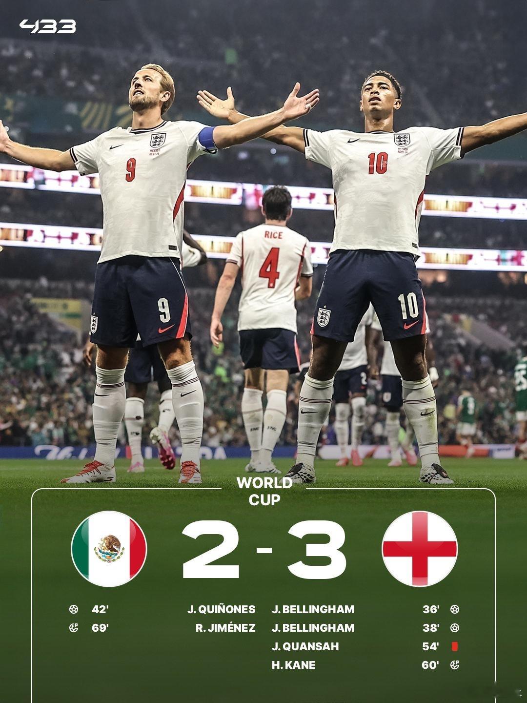 贝林厄姆双响、凯恩点射、宽萨红牌，英格兰3-2淘汰墨西哥！ 