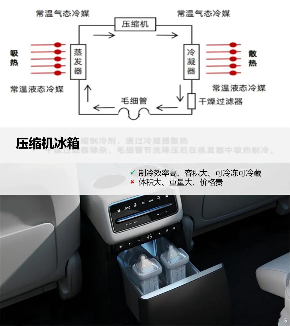 快算算你家的冰箱得房率无限热爱c大v聊车 买房看得房率，买车看车内真实空间，现在