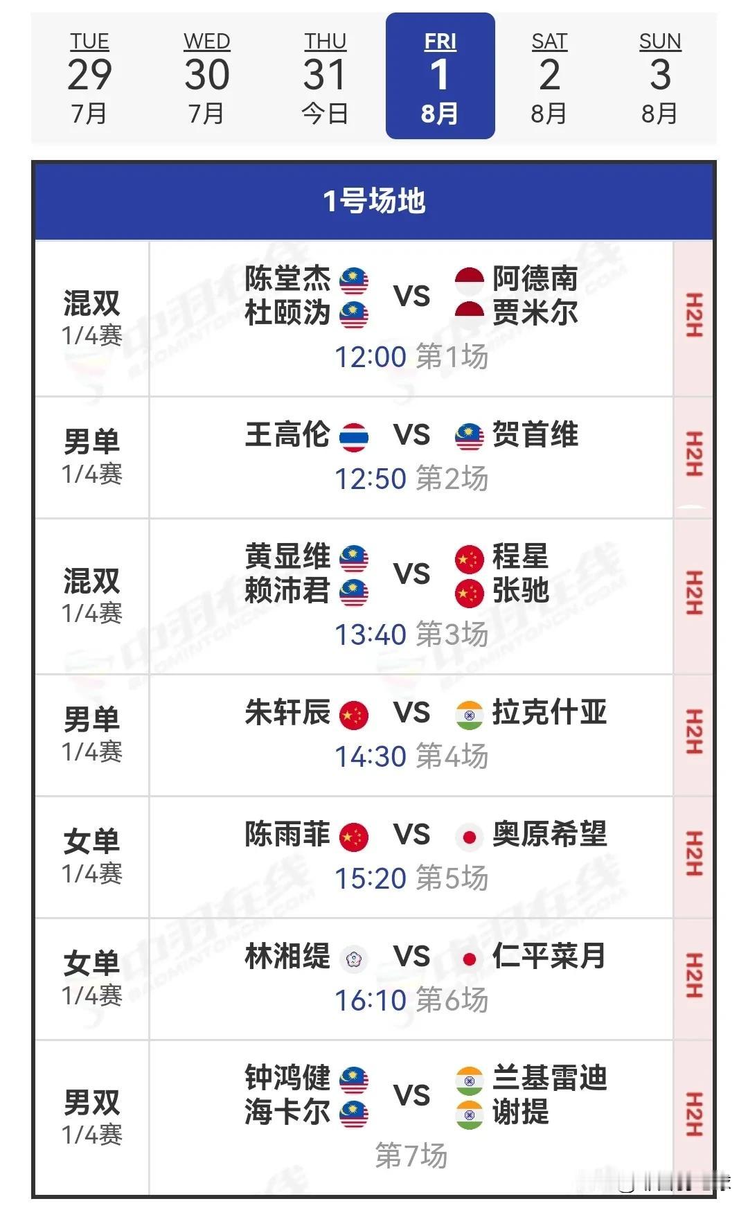 8月1日2025中国澳门羽毛球公开赛1/4决赛安排

今日的比赛方才全部落幕，国