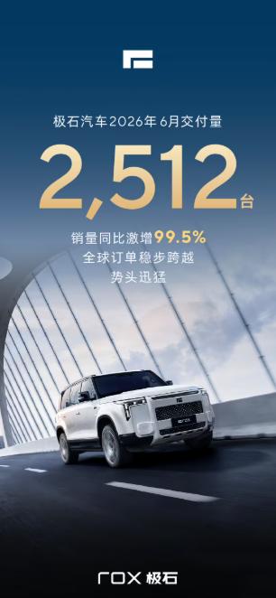 每个月就属极石汽车发销量数据最快！
2026年6月交付2512台，同比增长99.