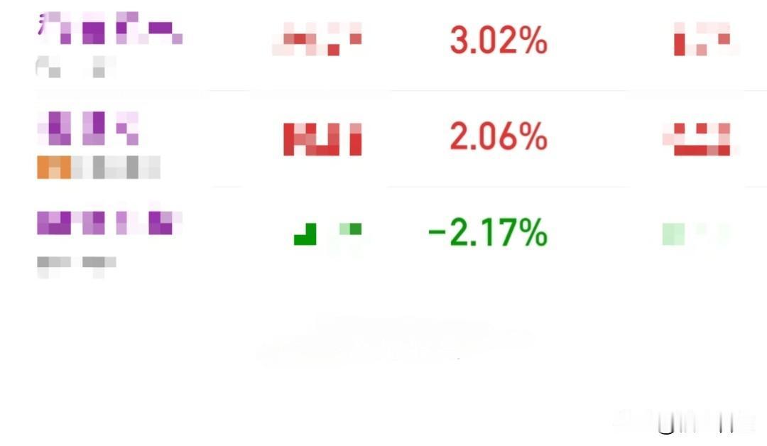你们知道炒股想大亏，却亏不了是什么心情吗？真的好痛苦！就想让主力狠狠地虐我，但是