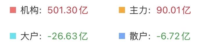 （5月18日上午）
我感觉散户被精准针对了，其实震荡也是一种机会！

上周五很多