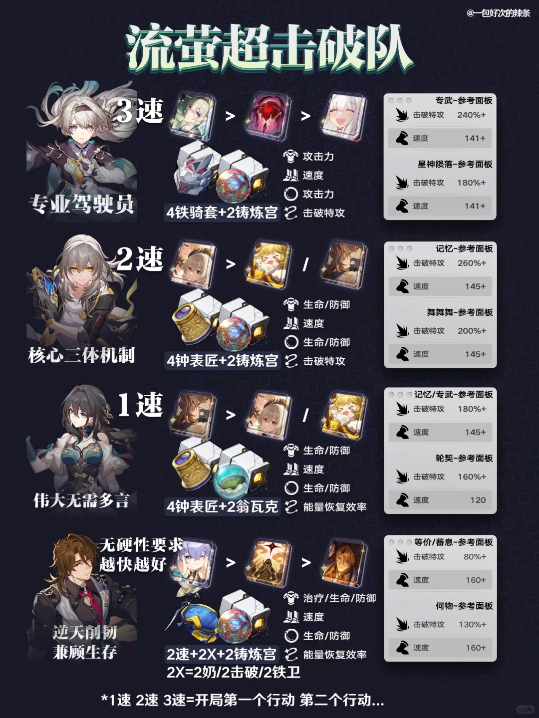 毕业流萤超击破队，一张图就够了