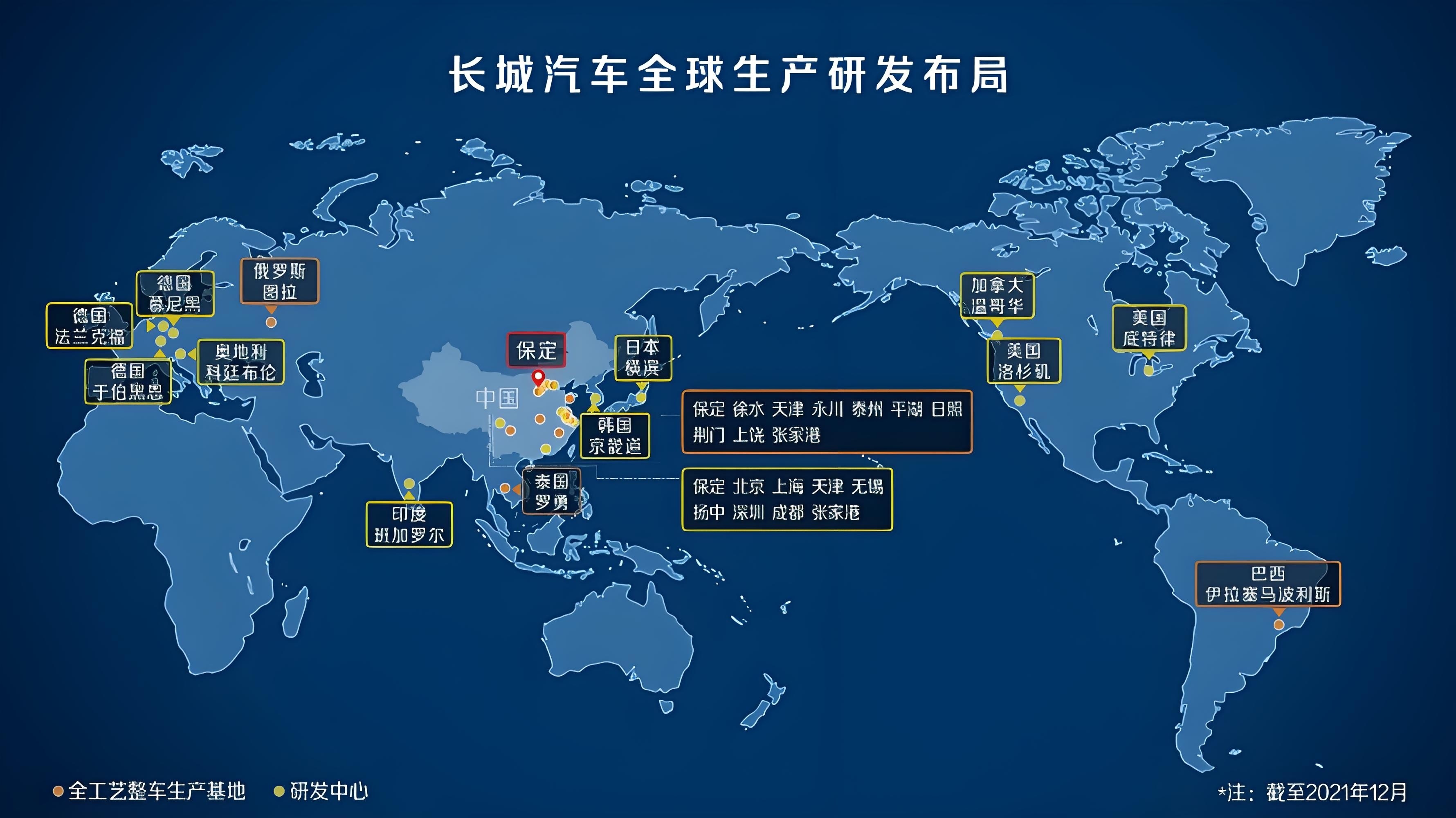 汽车全球化不能偏科我相信，现在很多人眼里电动化才是汽车的未来，然而长城汽车董事长