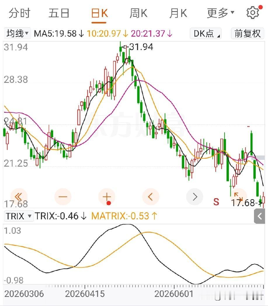 江西富姐这两个月一度要被腰斩了，亏在了锂矿上面。
她之前总结了三种战法：
一、地