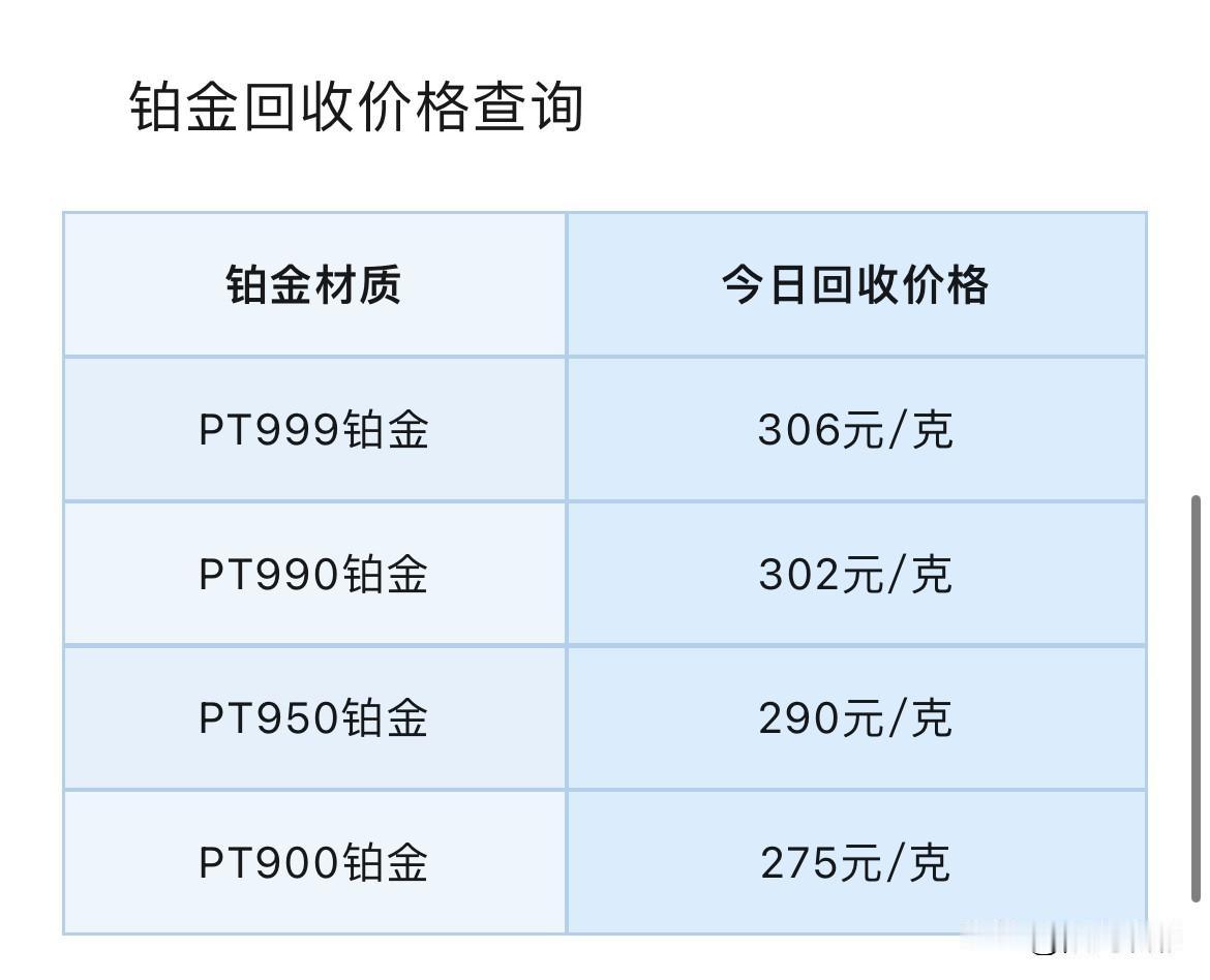 铂金、钯金报价上涨！以及铂金、钯金回收报价！以及后续美元回落，金价能否重拾涨势？