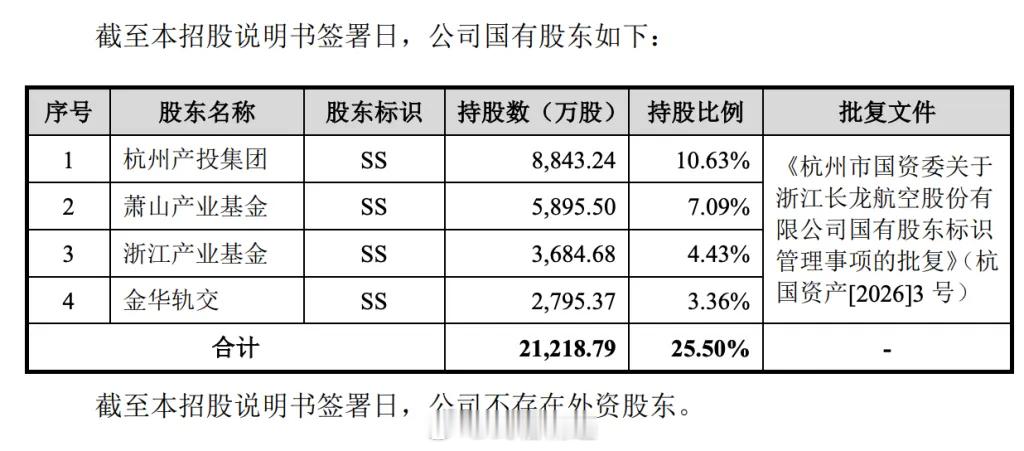 浙江长龙航空股份有限公司主板IPO审核状态变更为“已受理”。若长龙航空成功登陆A