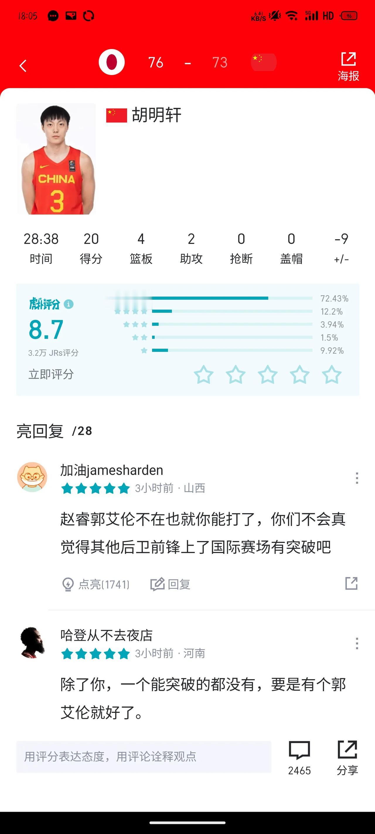 胡明轩这场球，怎么说呢，在往内线勇于突击这个点必须表现，也制造了杀伤，也得了很多