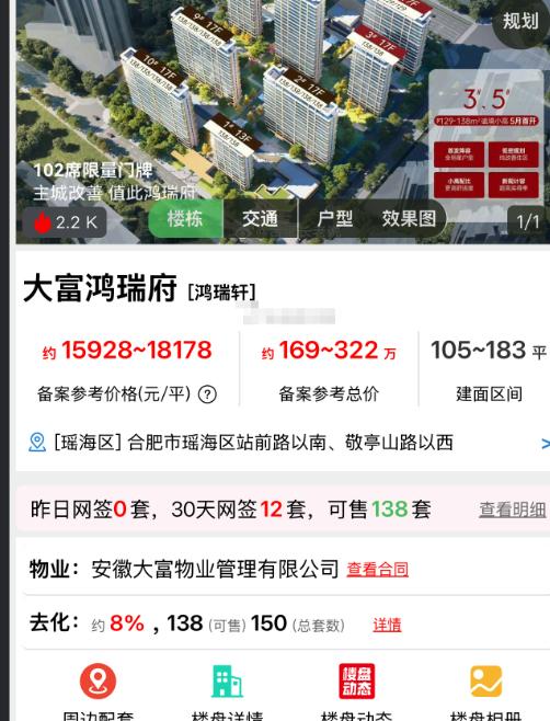 去化8%！[衰]
合肥富鸿瑞府这个首开数据有点惨！[灵光一闪]
市民分享：合肥富
