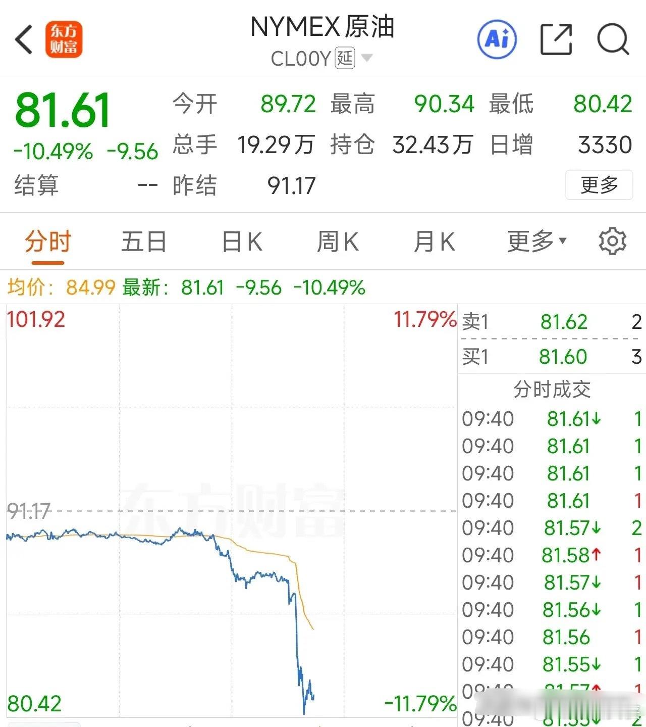 伊朗突然开门了，油价大幅回落12%，特朗普说谢谢晚上刷手机，消息一条接一条，看得
