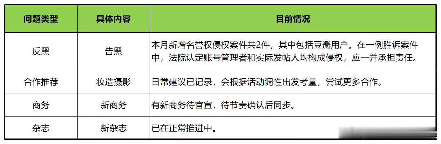 哇！！！又有新商务和新杂志！！！期待期待！！！