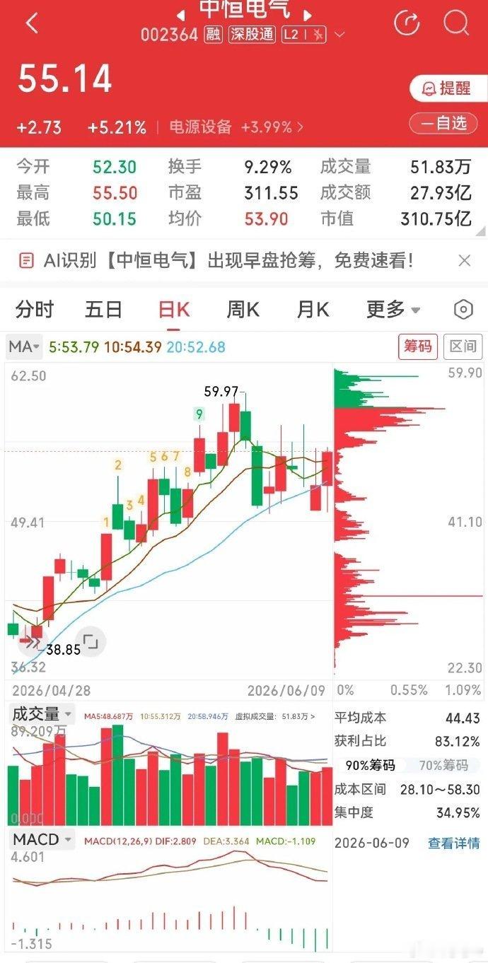 燃油车销量崩塌原因三只标的同步走出揉搓线！玻璃基板+AI 算力液冷+ 高端新材料