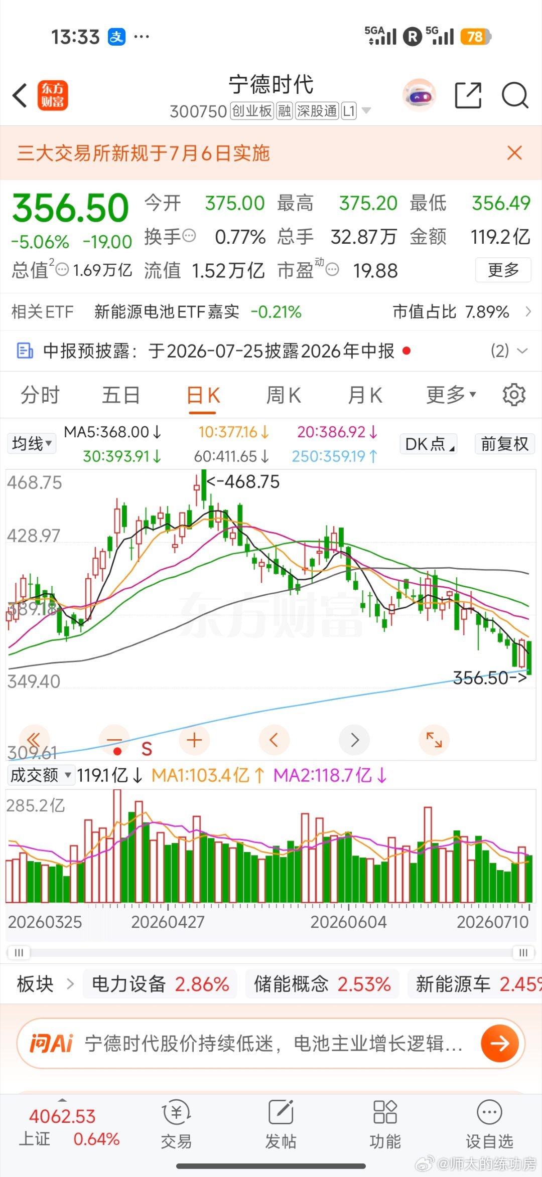 吓尿了，。主力出货啦放量。。。 