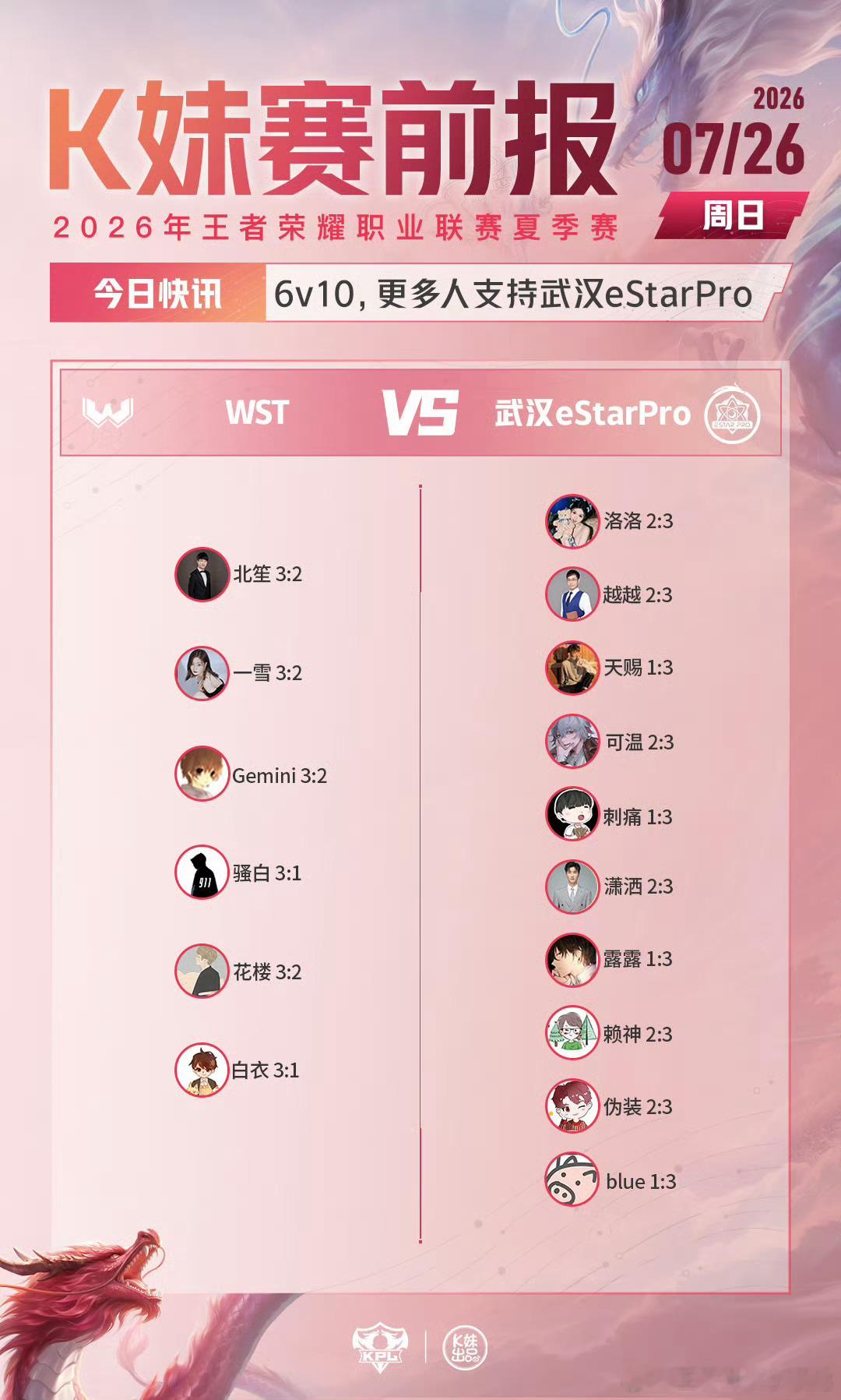 KPLkpl2026KPL夏季赛 常规赛第二轮W3D6【赛前预测】WST对战eS