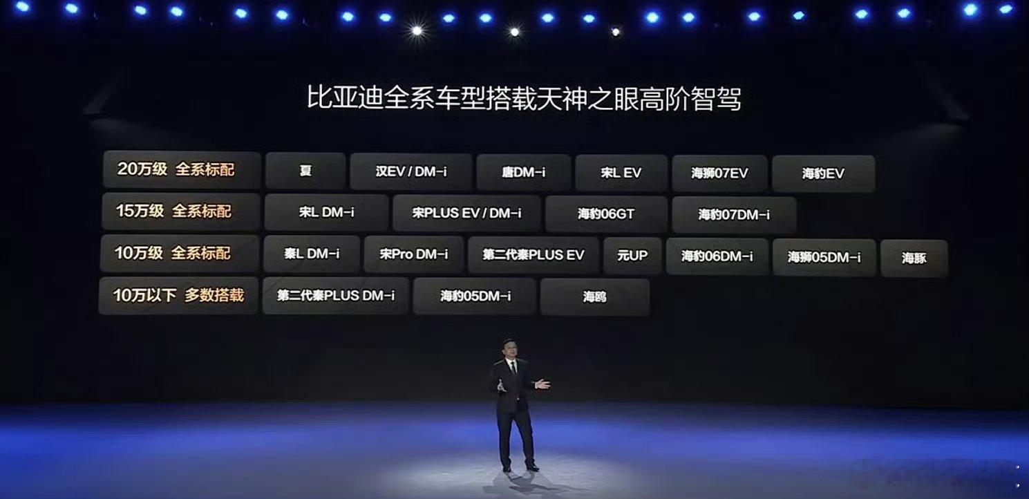 新能源汽车现在卷电池、卷智能等，归根结底卷的还是技术。而新能源领域最受关注的莫过