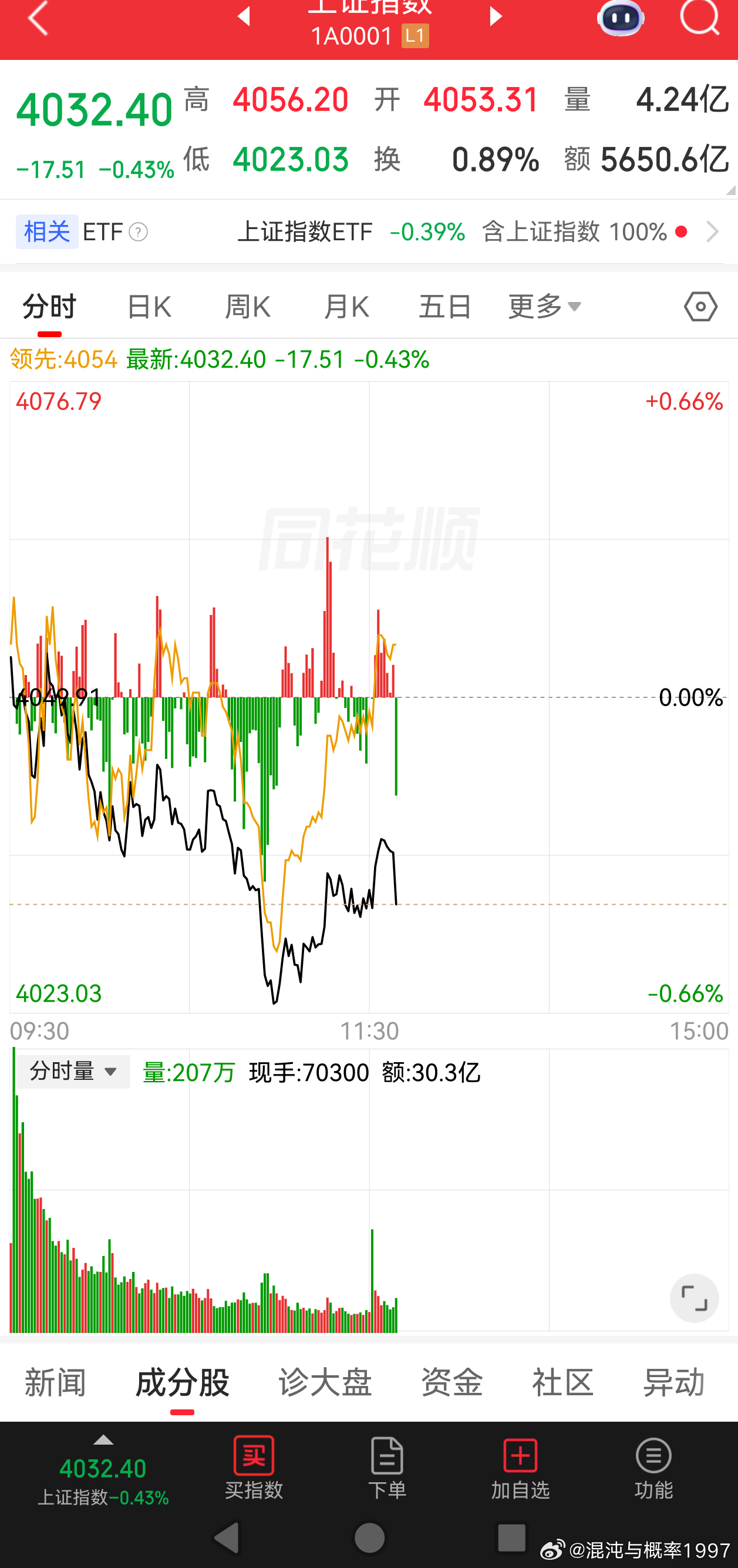 拉起来就是一堆抛盘，和昨天一样 