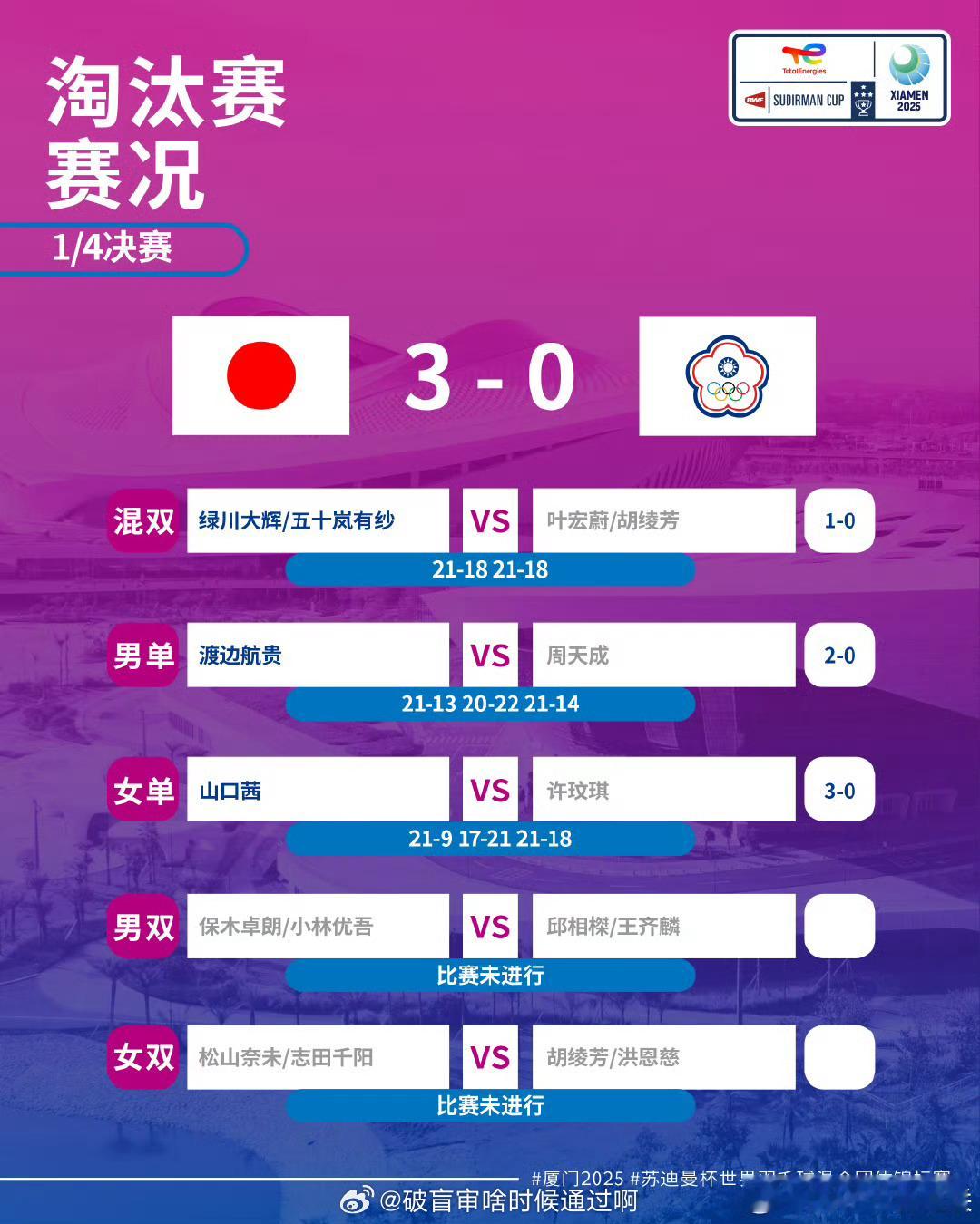 ⏰5月3日9：00苏杯中国vs日本 📍【2025苏迪曼杯】1/4决赛🇯🇵日