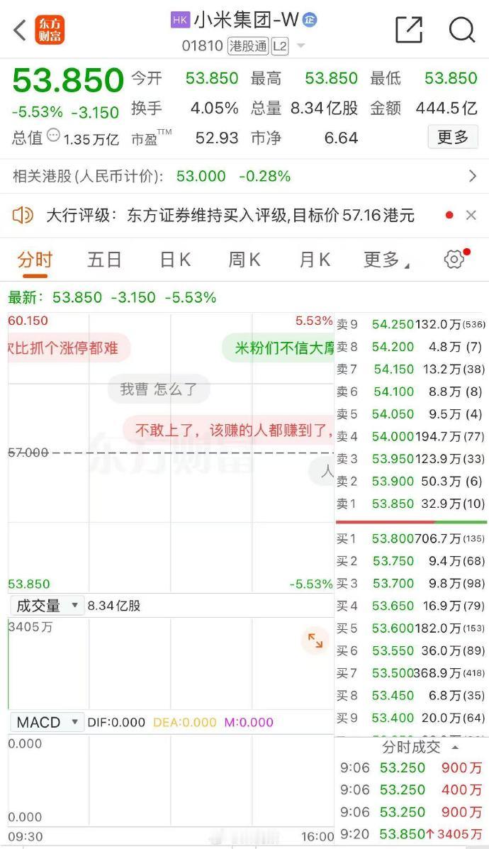 小米股价开盘大跌完全没有影响雷军很高兴的武汉大学，而且SU7还在热销。按网友的说