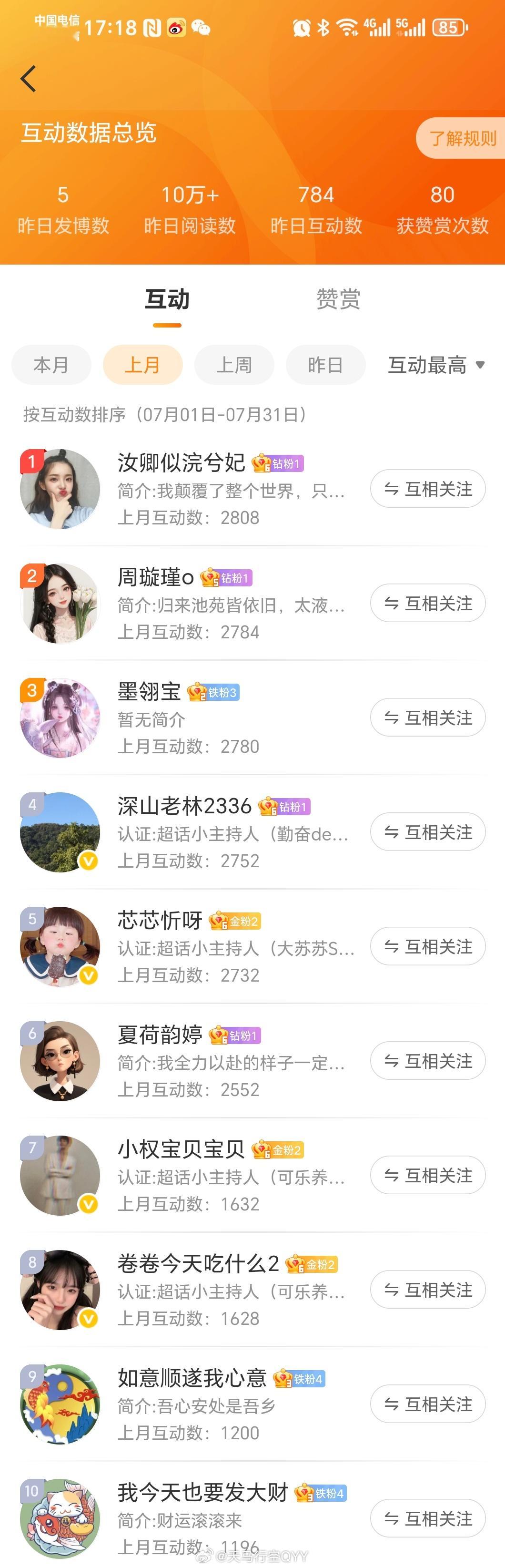 上个月互动榜前十联系我哈～感谢大家一直得支持 ​​​