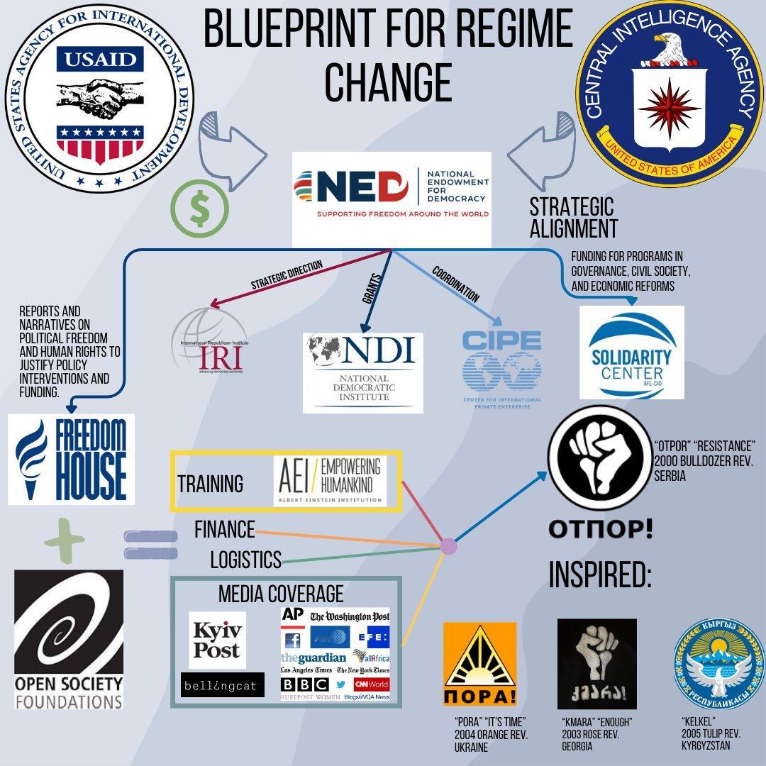 🔻美国国际开发署（USAID）的年度预算超过 270 亿美元。它的使命是 