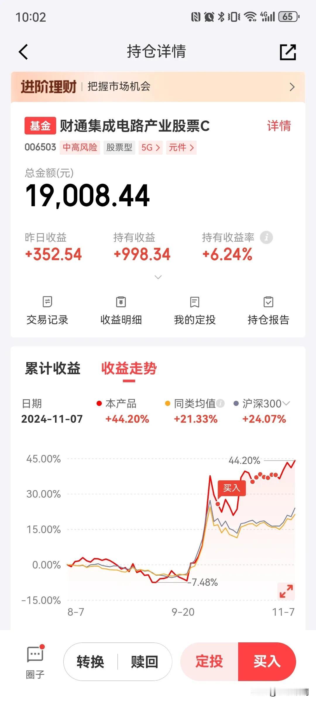 2000减12红包🧧上车的财通集成电路就要涨10%了，今天还有红包，要不要继续