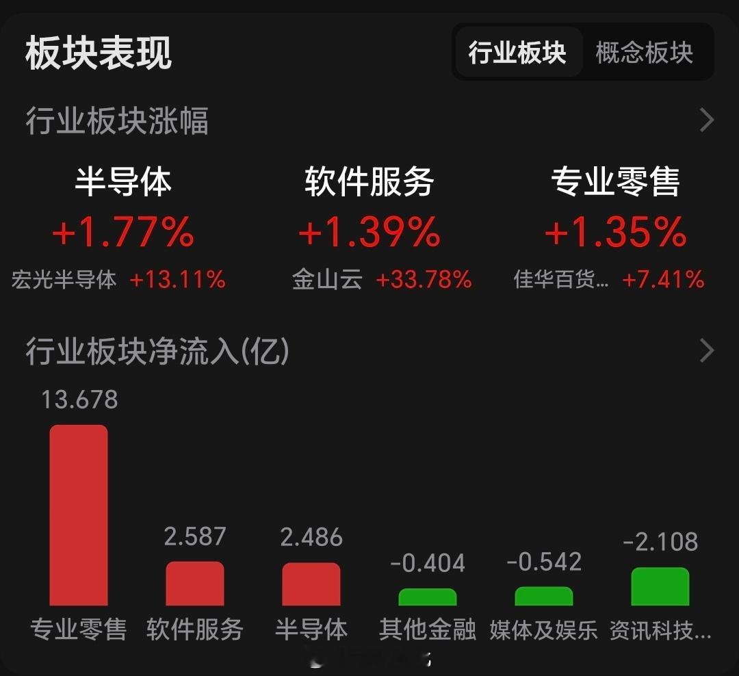 股票[超话]  美对多国加征关税，受利空影响，港股开盘大幅走低随后震荡高走，其中