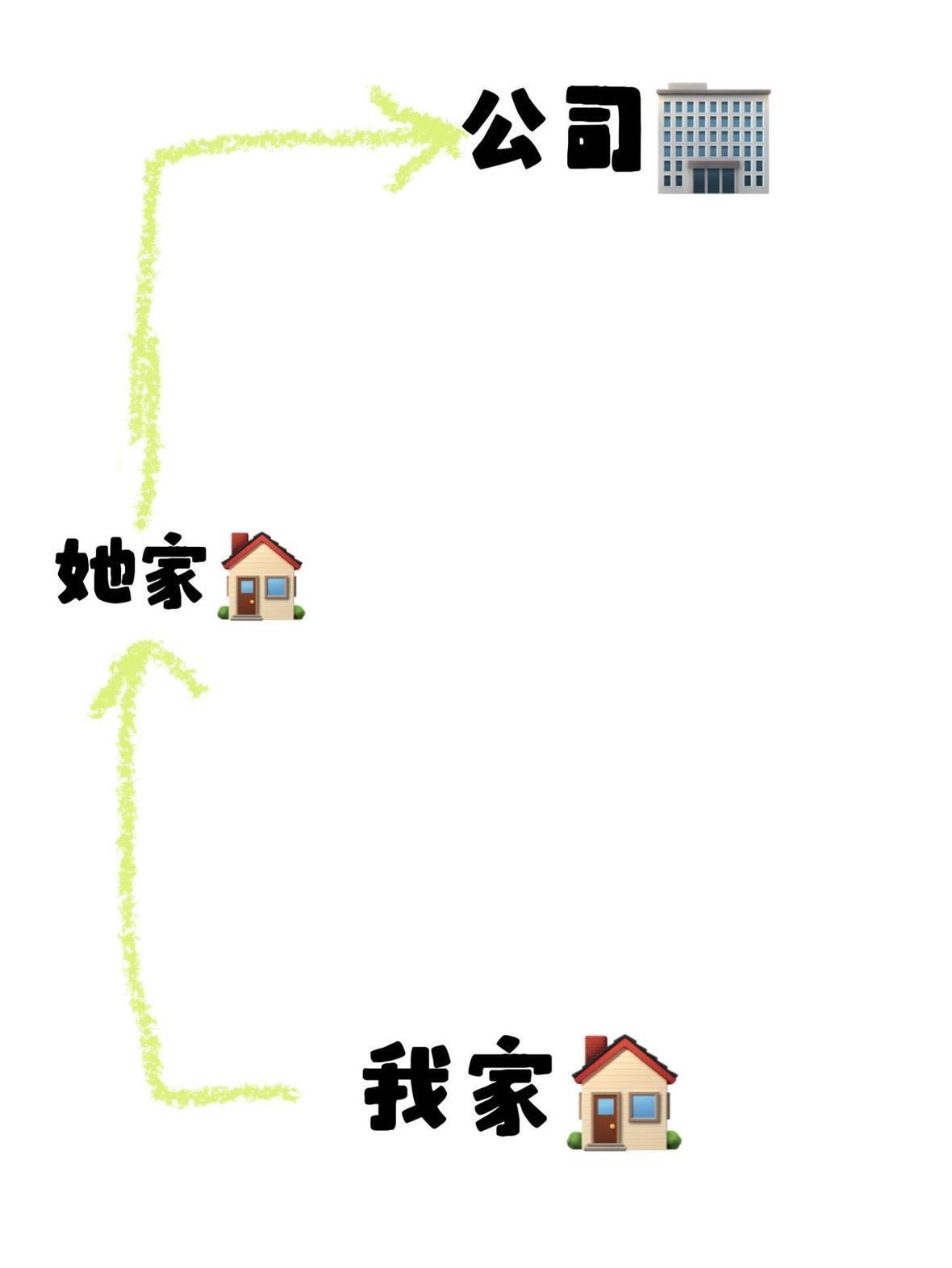 求助：怎样委婉的拒绝同事蹭车？ 