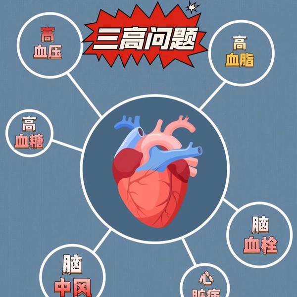 我有时候是真的不理解，人类的这些健康指标是谁定的？血压就必须得120 /80？，