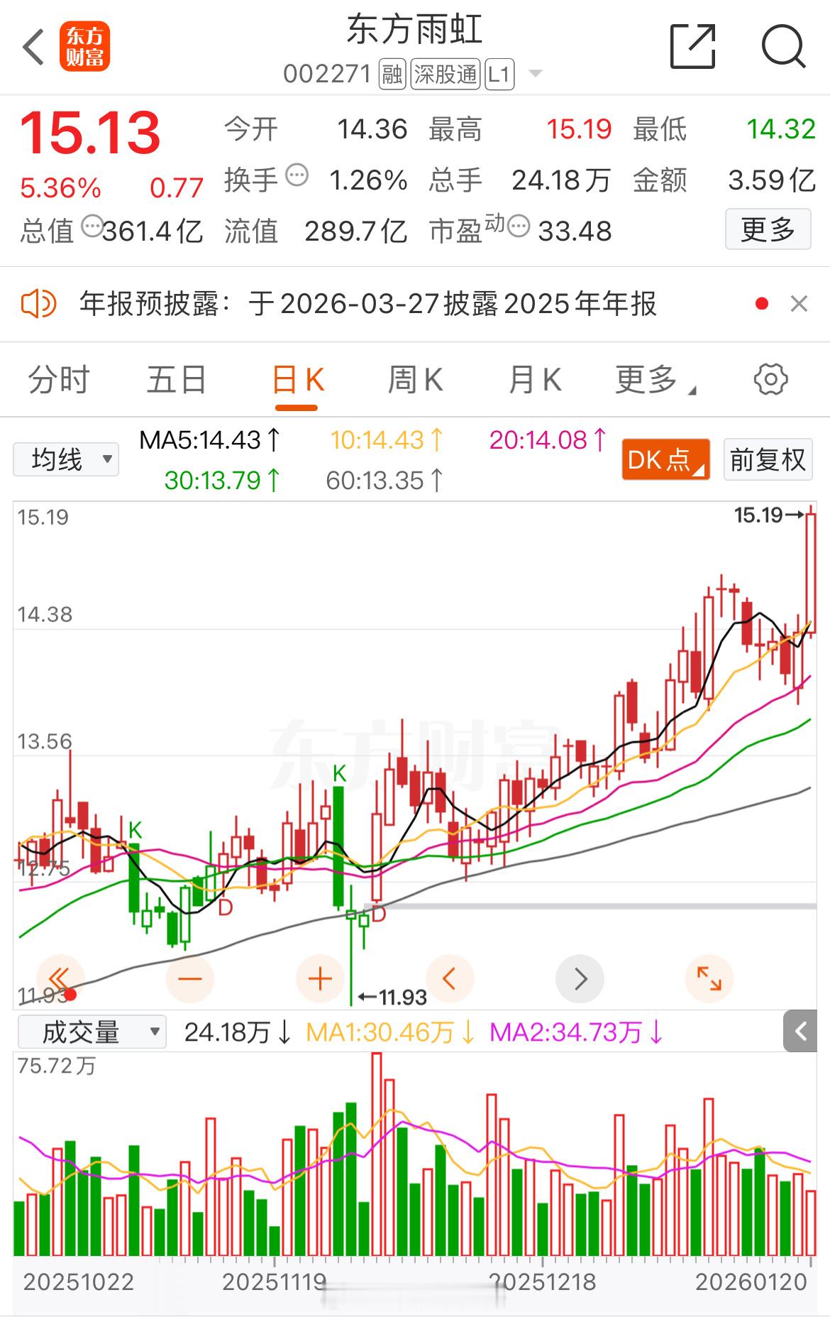 东方雨虹，我们的长线标，正在起飞 