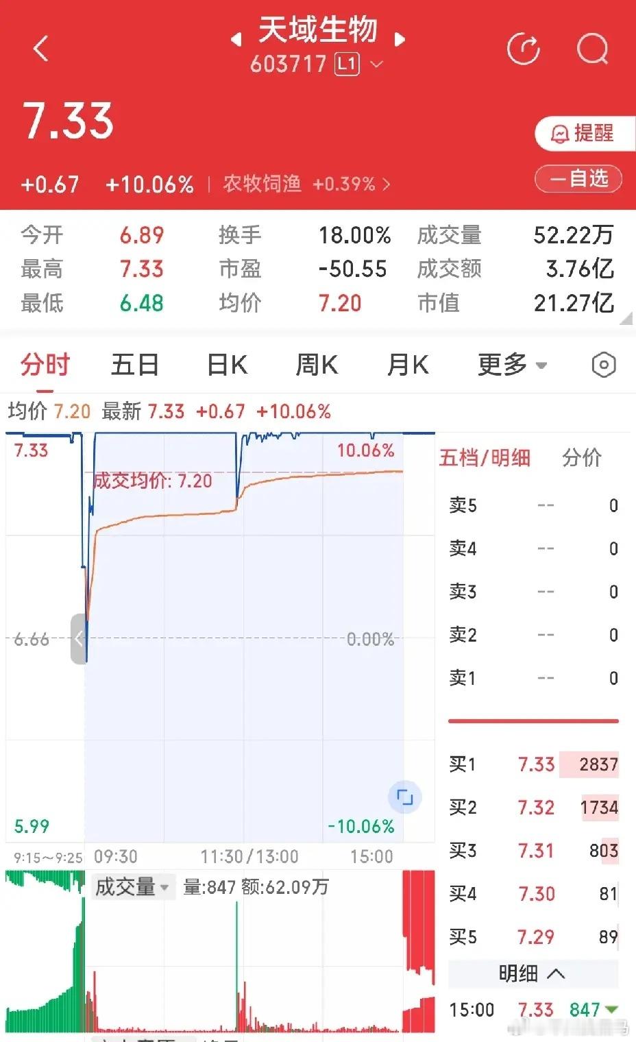 天域生物，听这个名字，我以为是生物制药类的创新药公司呢，打开资讯信息一看，完全不