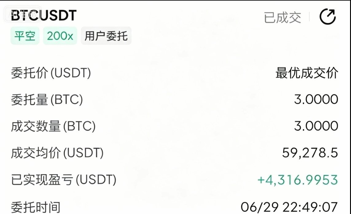 空头趋势势不可挡60,000上方做空一点毛病都没有！4000🔪稳稳落袋！币圈加