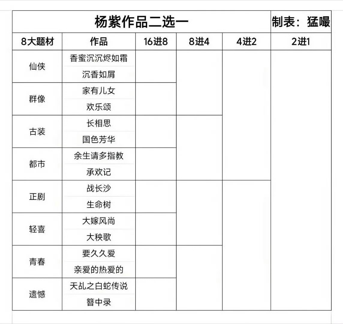 我们香蜜女孩从来不会输💪🏻🤓 