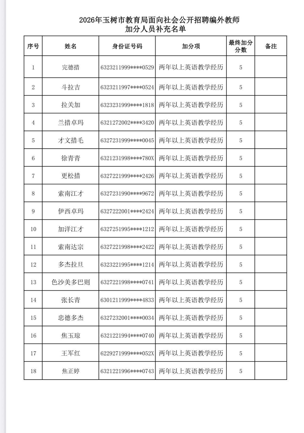 【青海玉树】玉树市教育局2026年面向社会公开招聘编外教师加分人员名单补充公示发