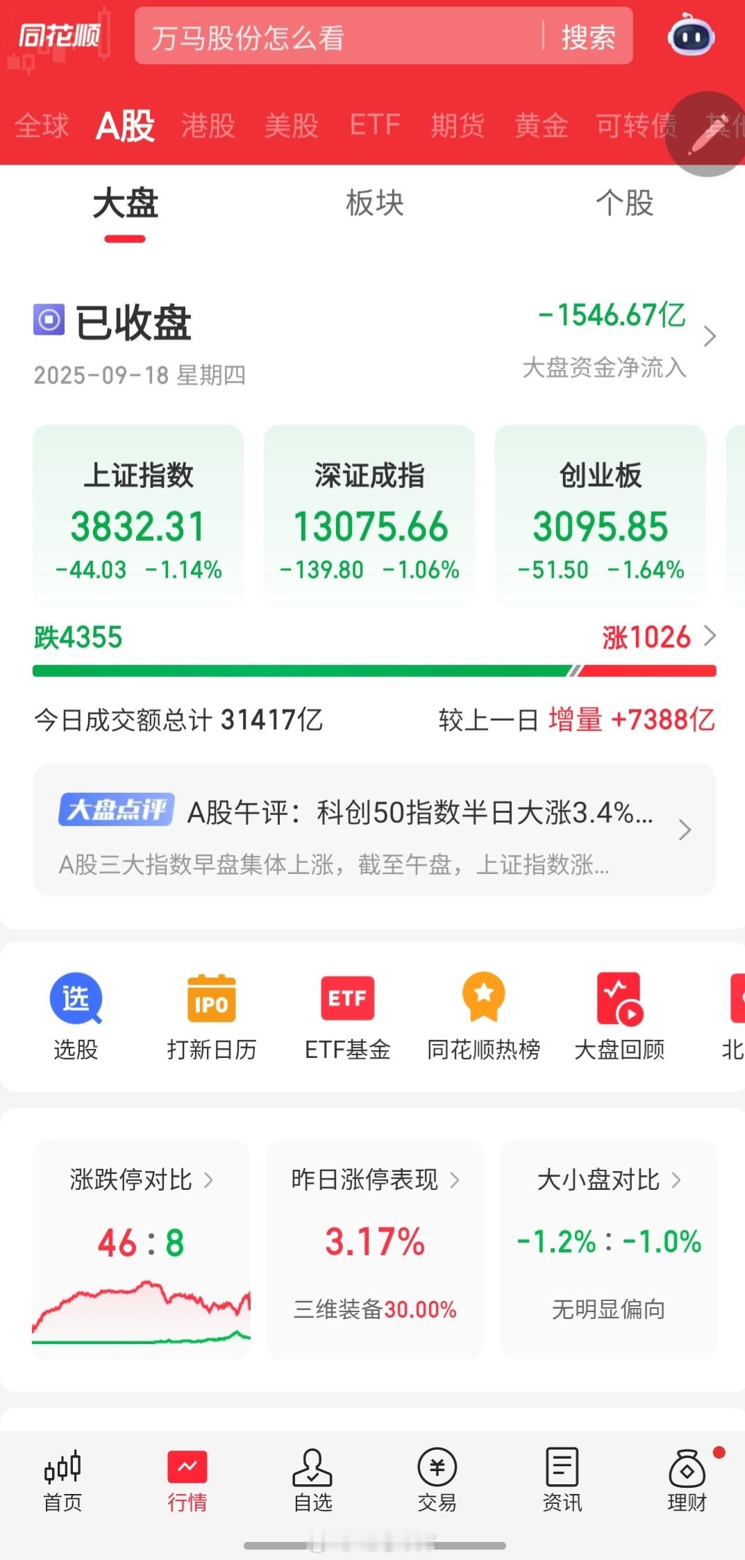 A 股大跳水，这是发生啥了？新能源汽车跳水 ​​​