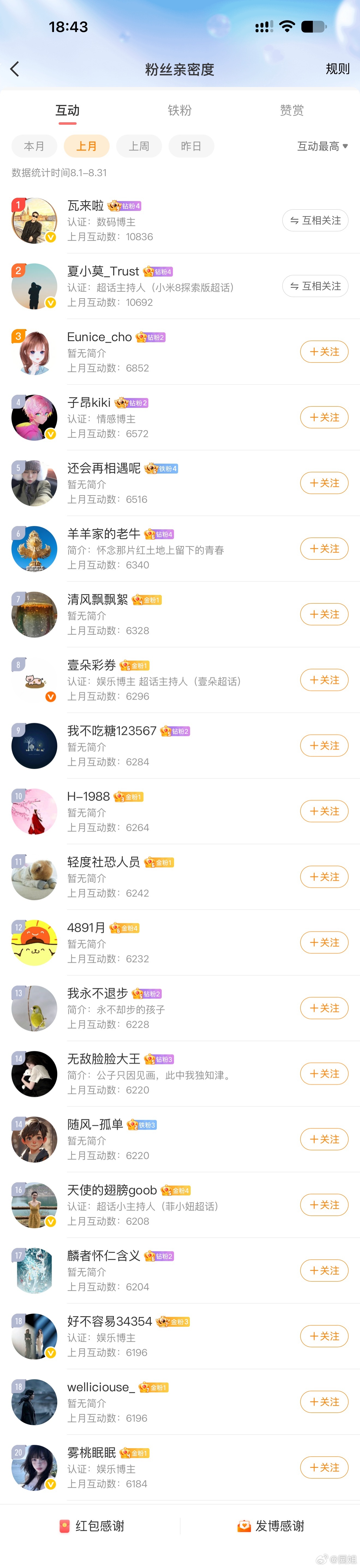 昨天忘了发红包，一会私信给大家～ ​​​