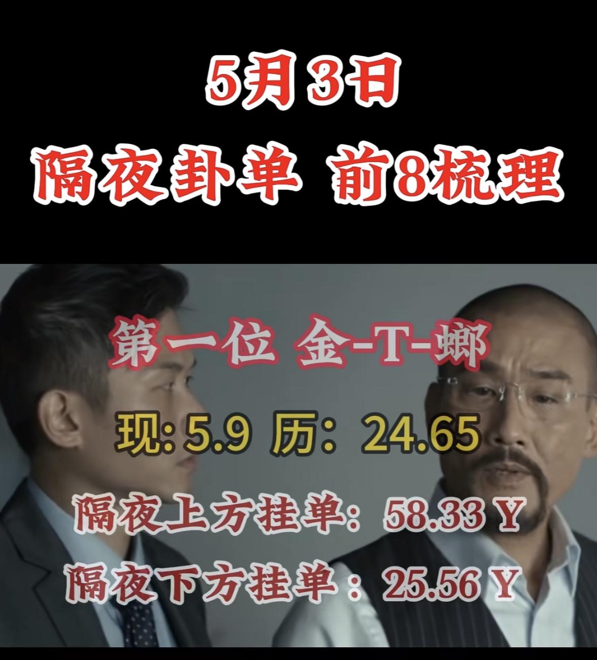 5月6日周三暗盘隔夜挂单排行榜揭晓

5月6日暗盘隔夜挂单排行榜很值得关注。从5
