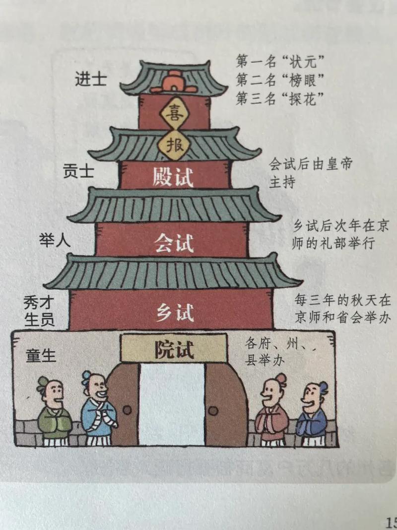 中国古代科举制度，是“天梯”还是“陷阱”？

你以为科举制度，是平民逆袭的唯一通