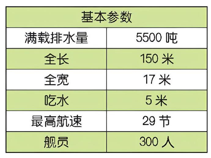 每天认识一件兵器 韩国“忠武公李舜臣”级驱逐舰“忠武公李舜臣”（Chungmug