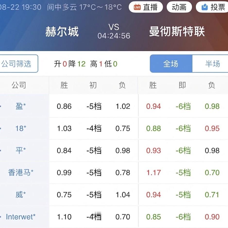 曼联这个指数，从四档一路升到六档，看上去是机构在加门槛、在设障碍。但回头看一眼初